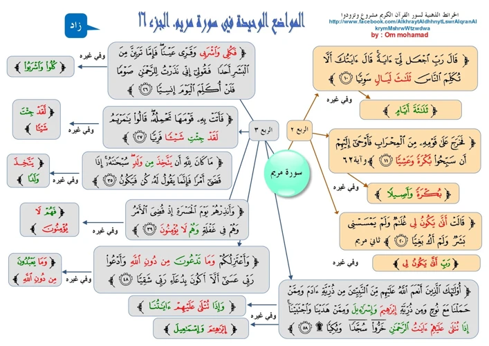 أهمية تفسير أحلام النبية مريم