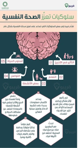 كيفية تطوير القدرة على تفسير الأحلام