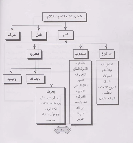 مقدمة