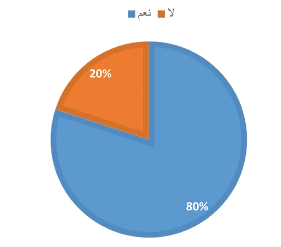 أحلامنا ومعناها