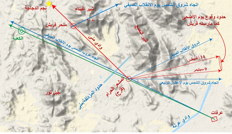 الإجراءات الصحيحة لتفسير الرؤى الدينية في الإسلام