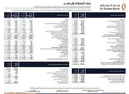 استخدام الأحلام التحذيرية كدليل لاتخاذ القرارات