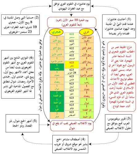 تفسير الرؤى الدينية في تاريخ الأديان