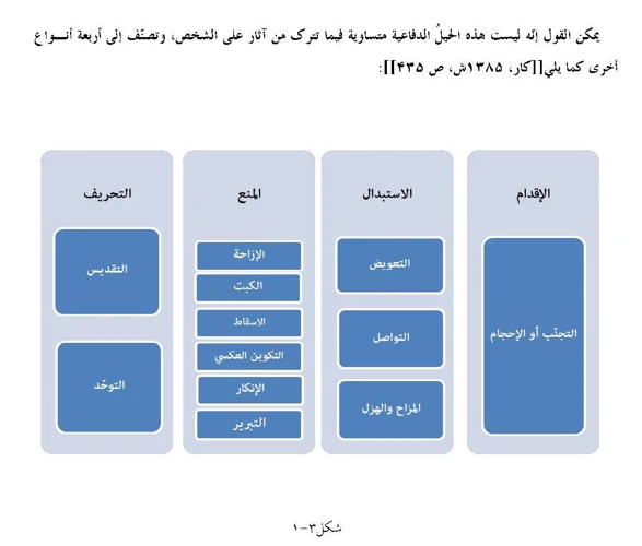 العوامل النفسية والعاطفية