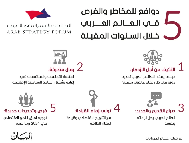 الرؤى العربية الشهيرة لتبرز في المنام