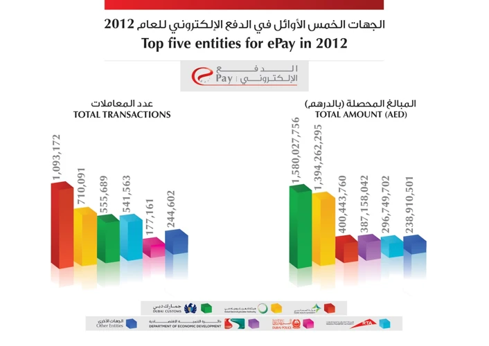 طرق تفعيل باقة فيرجن 70